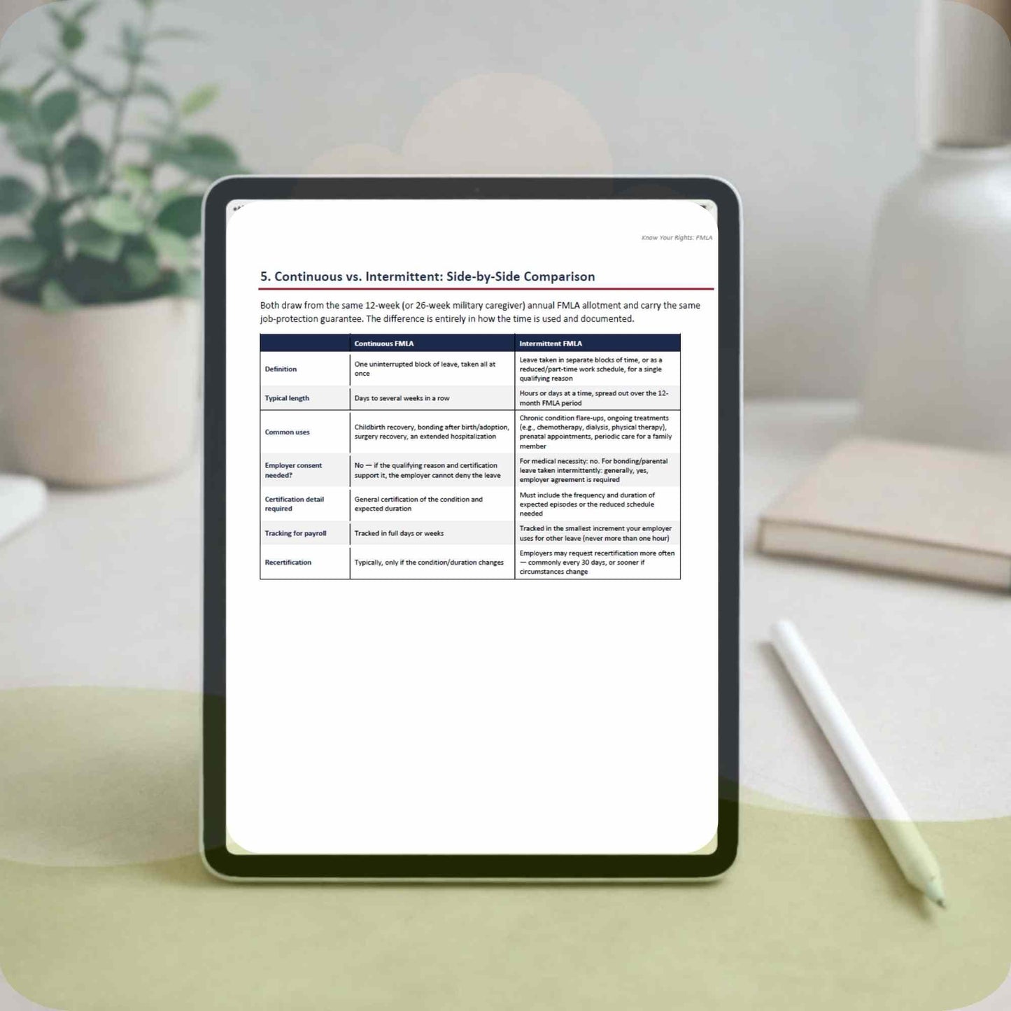 FMLA Decoded: Family Medical Leave Act Guide | Know Your Rights PDF