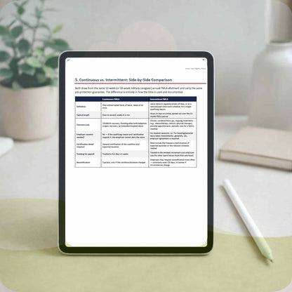 FMLA Decoded: Family Medical Leave Act Guide | Know Your Rights PDF